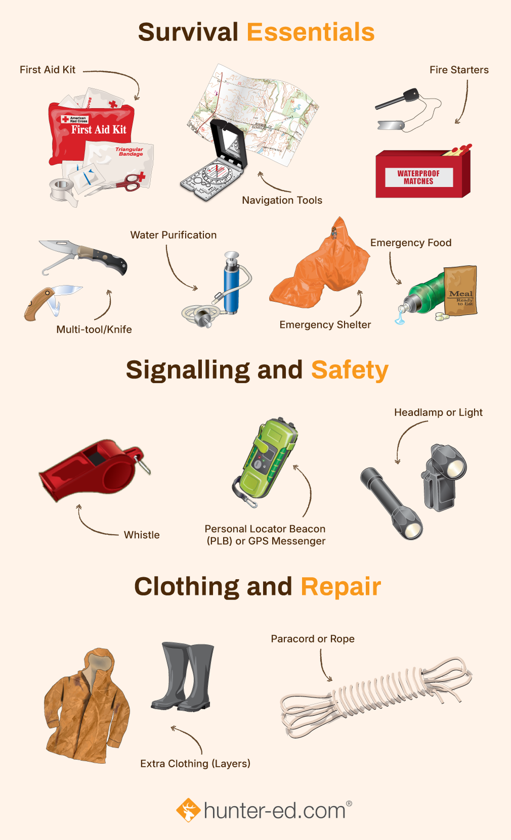 Infographic illustration survival essentials hunters should carry, hunting emergency kit concept. 